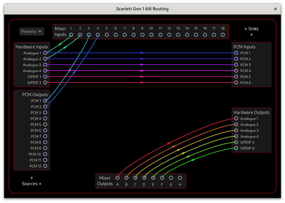 Routing Window